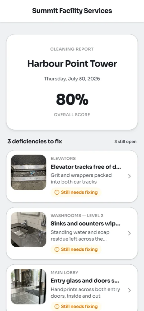 Cleaning report for Harbour Point Tower on a phone with the date, an 80% overall score and three deficiencies to fix, each marked Still needs fixing