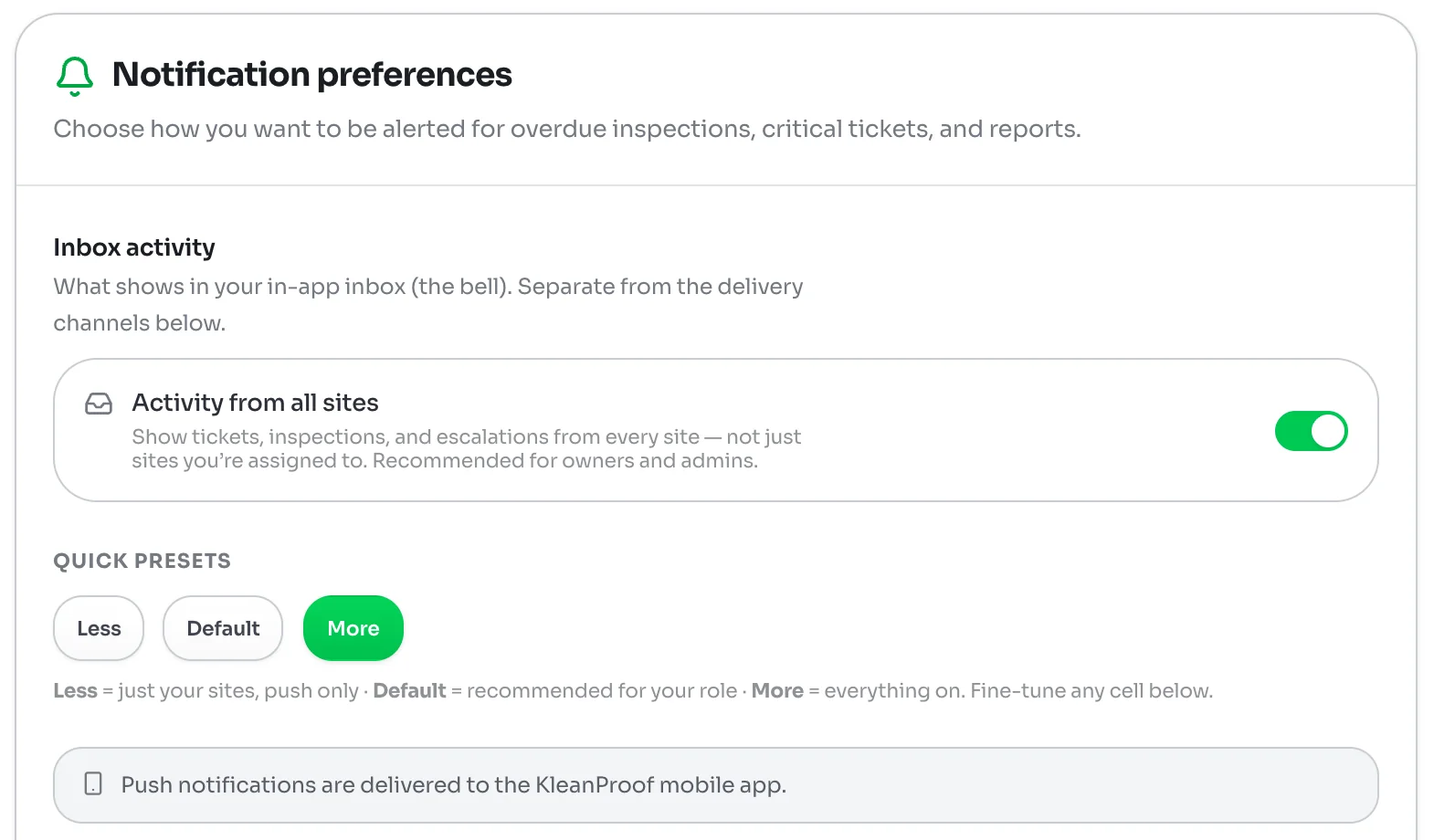 Notification preferences with the Inbox activity section and Activity from all sites switched on, and Quick presets Less, Default and More with More selected