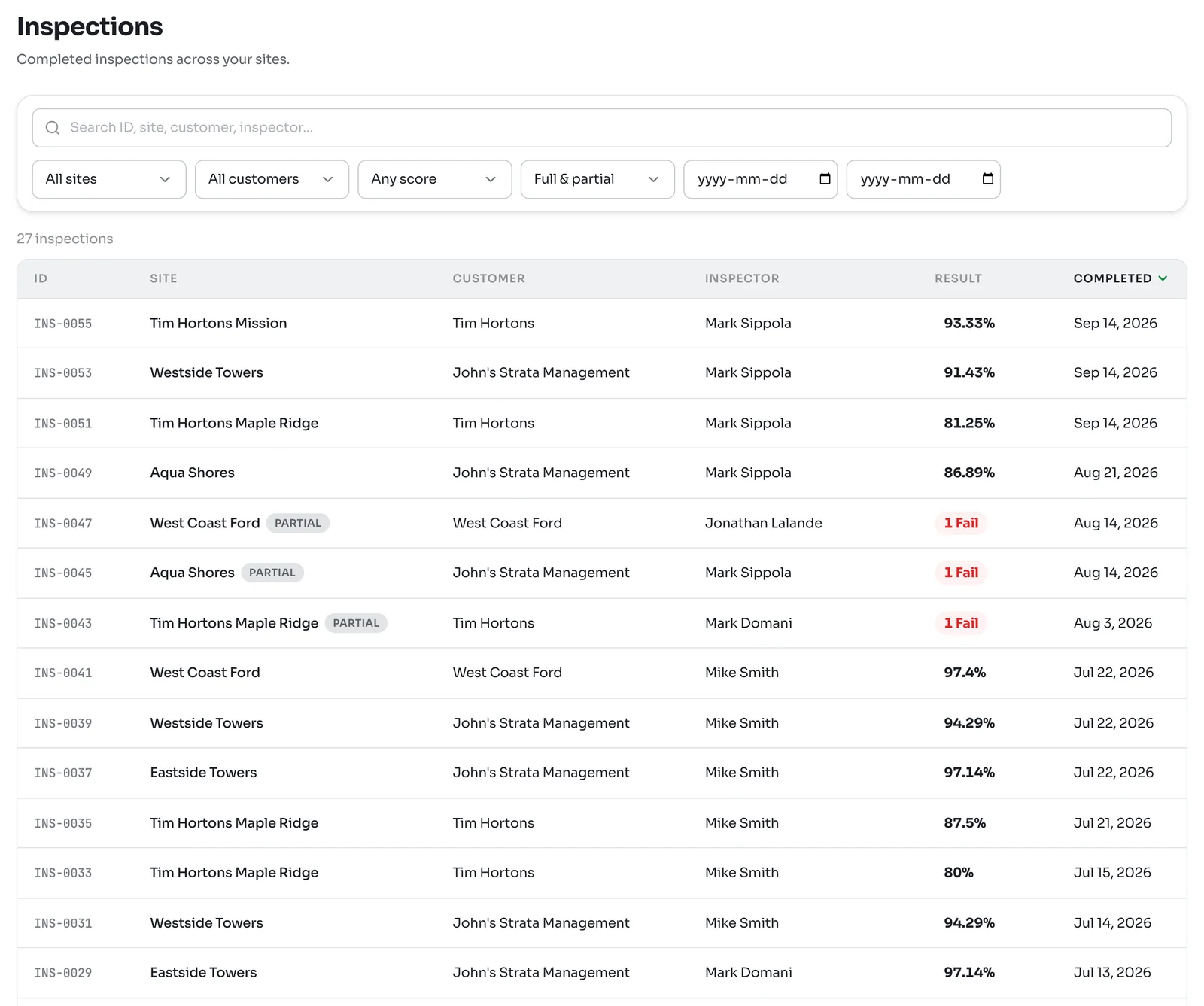 Inspections list with a search box, filters for site, customer, score, type and dates, and 27 inspections showing ID, site, customer, inspector, result and completed date